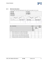 Preview for 13 page of PI Micos L-731 Series User Manual