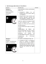 Preview for 9 page of PI ROPE Advanced SL A.30 User Manual