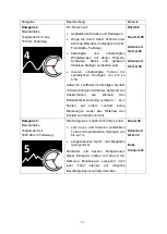 Preview for 11 page of PI ROPE Advanced SL A.30 User Manual