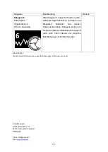 Preview for 12 page of PI ROPE Advanced SL A.30 User Manual