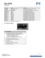 Предварительный просмотр 10 страницы PI A-824.21 Series User Manual