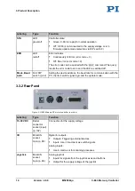 Preview for 20 page of PI C-863 User Manual