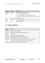 Preview for 21 page of PI C-863 User Manual