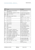 Preview for 77 page of PI C-863 User Manual