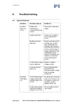 Предварительный просмотр 18 страницы PI E-614.2BS Operating Manual