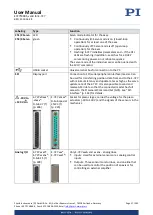 Preview for 17 page of PI E-727 User Manual