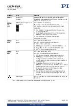 Preview for 18 page of PI E-727 User Manual