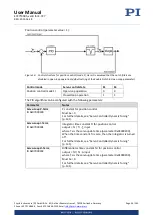 Preview for 36 page of PI E-727 User Manual