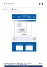 Preview for 40 page of PI E-727 User Manual