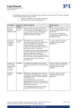 Preview for 41 page of PI E-727 User Manual