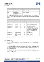 Preview for 68 page of PI E-727 User Manual