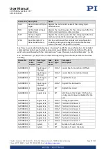 Preview for 93 page of PI E-727 User Manual