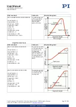 Preview for 107 page of PI E-727 User Manual