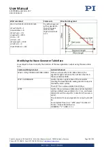 Preview for 108 page of PI E-727 User Manual