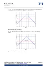 Preview for 116 page of PI E-727 User Manual