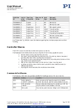 Preview for 121 page of PI E-727 User Manual