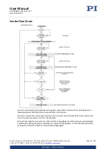 Preview for 151 page of PI E-727 User Manual