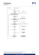 Preview for 152 page of PI E-727 User Manual