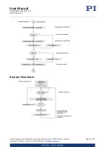 Preview for 153 page of PI E-727 User Manual