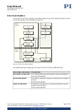 Preview for 169 page of PI E-727 User Manual