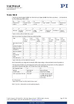 Preview for 172 page of PI E-727 User Manual