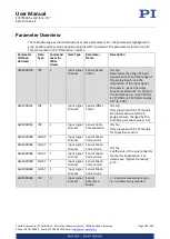 Preview for 189 page of PI E-727 User Manual