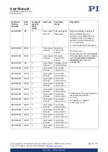 Preview for 190 page of PI E-727 User Manual