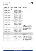 Preview for 191 page of PI E-727 User Manual