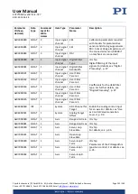 Preview for 192 page of PI E-727 User Manual