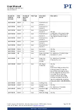 Preview for 193 page of PI E-727 User Manual