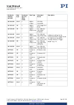 Preview for 203 page of PI E-727 User Manual