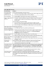 Preview for 214 page of PI E-727 User Manual