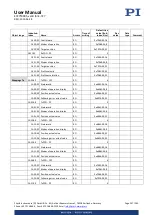 Preview for 237 page of PI E-727 User Manual