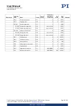 Preview for 240 page of PI E-727 User Manual