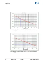 Preview for 40 page of PI E-836.1G User Manual