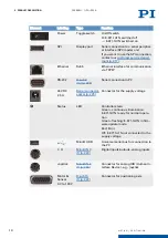 Preview for 13 page of PI E-871.1A1N User Manual