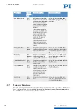 Preview for 19 page of PI E-871.1A1N User Manual