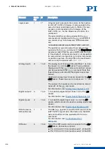 Preview for 24 page of PI E-871.1A1N User Manual