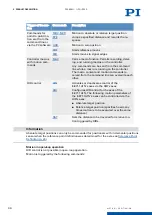 Preview for 33 page of PI E-871.1A1N User Manual