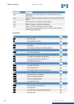 Preview for 34 page of PI E-871.1A1N User Manual