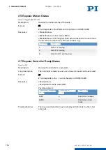 Preview for 118 page of PI E-871.1A1N User Manual