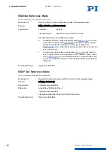 Preview for 155 page of PI E-871.1A1N User Manual