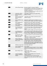 Preview for 172 page of PI E-871.1A1N User Manual