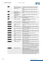 Preview for 173 page of PI E-871.1A1N User Manual