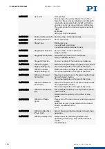 Preview for 174 page of PI E-871.1A1N User Manual