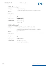 Preview for 180 page of PI E-871.1A1N User Manual