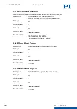 Preview for 185 page of PI E-871.1A1N User Manual