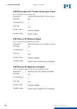 Preview for 189 page of PI E-871.1A1N User Manual