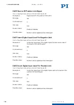 Preview for 190 page of PI E-871.1A1N User Manual