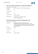 Preview for 191 page of PI E-871.1A1N User Manual